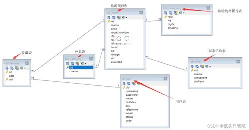 黑馬旅游網綜合項目 前后端交互與旅游開發策劃咨詢全解析