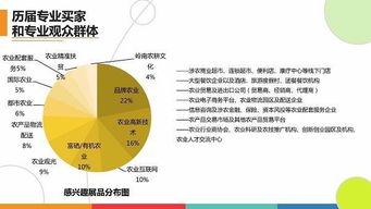 第四屆深圳綠博會 助力優質農業項目與產品“東南飛”，共促旅游開發新機遇
